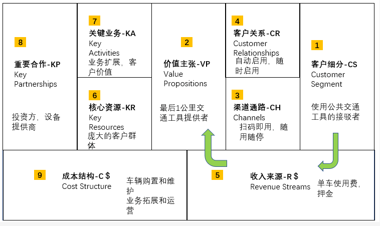 产品经理，产品经理网站